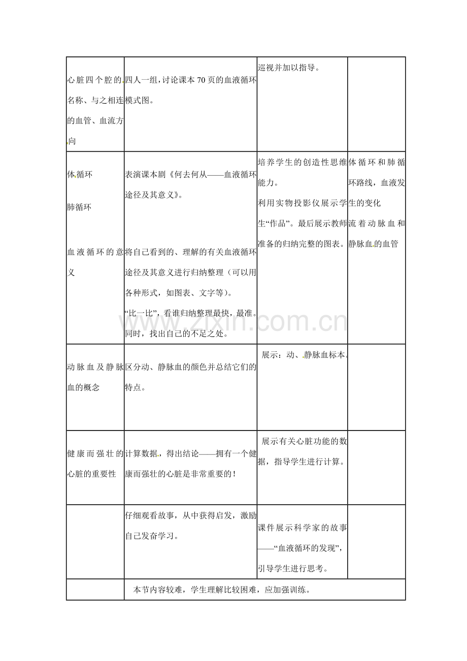 山东省临沭县第三初级中学七年级生物下册 心脏教案 新人教版.doc_第3页