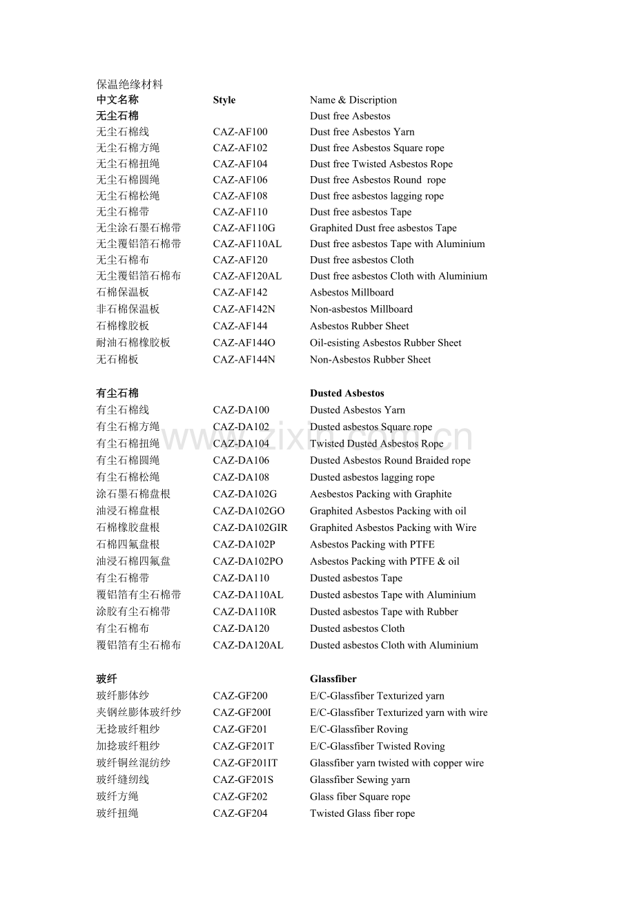 保温绝缘材料 中英文对照.doc_第1页