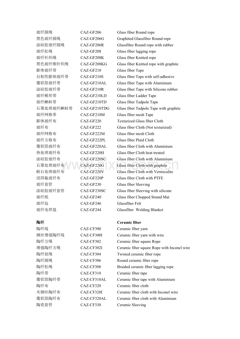 保温绝缘材料 中英文对照.doc_第2页