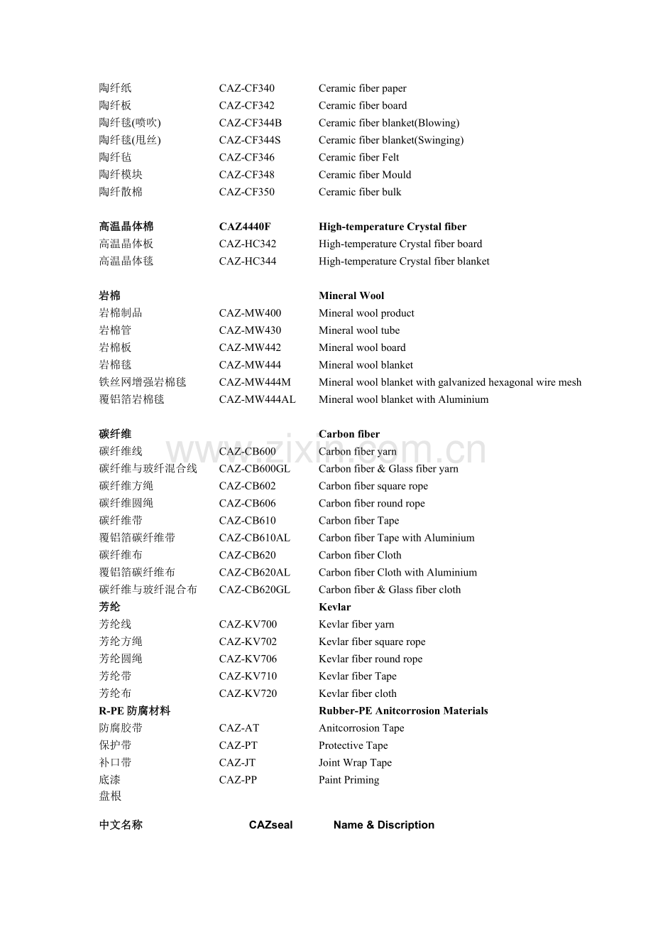 保温绝缘材料 中英文对照.doc_第3页