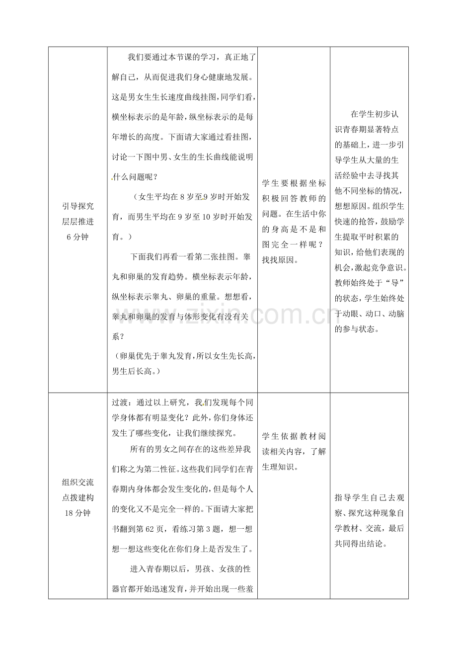 山东省滕州市大坞镇大坞中学八年级生物 第三章第二节 青春期教育教案 新人教版.doc_第3页