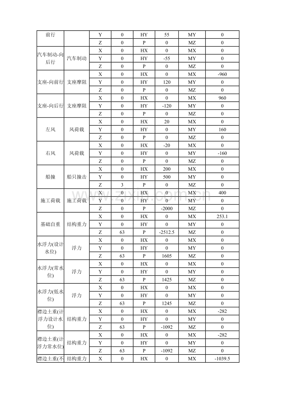 矩形扩大基础_详细.docx_第3页