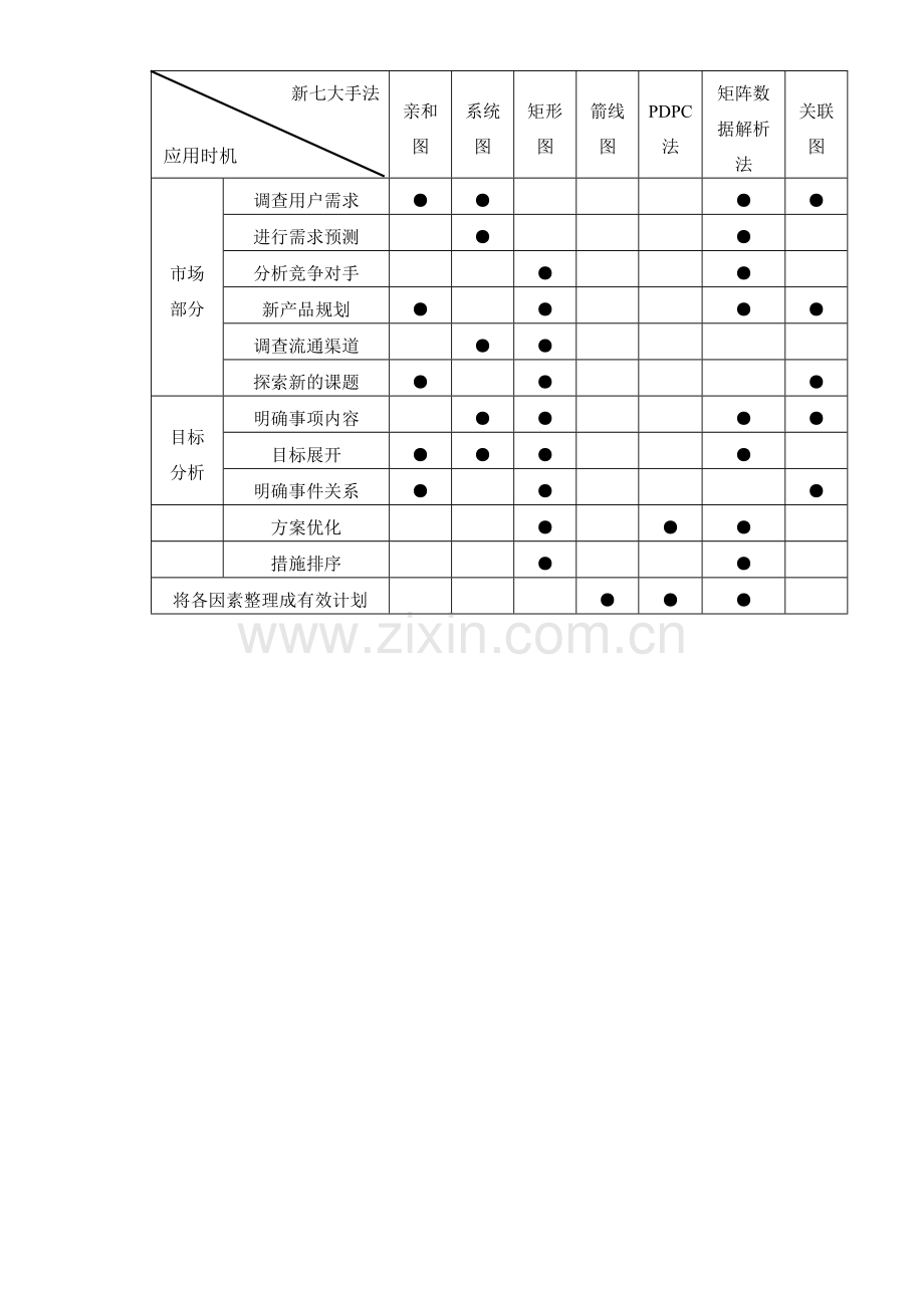 bxp_-品管新七大手法.docx_第2页