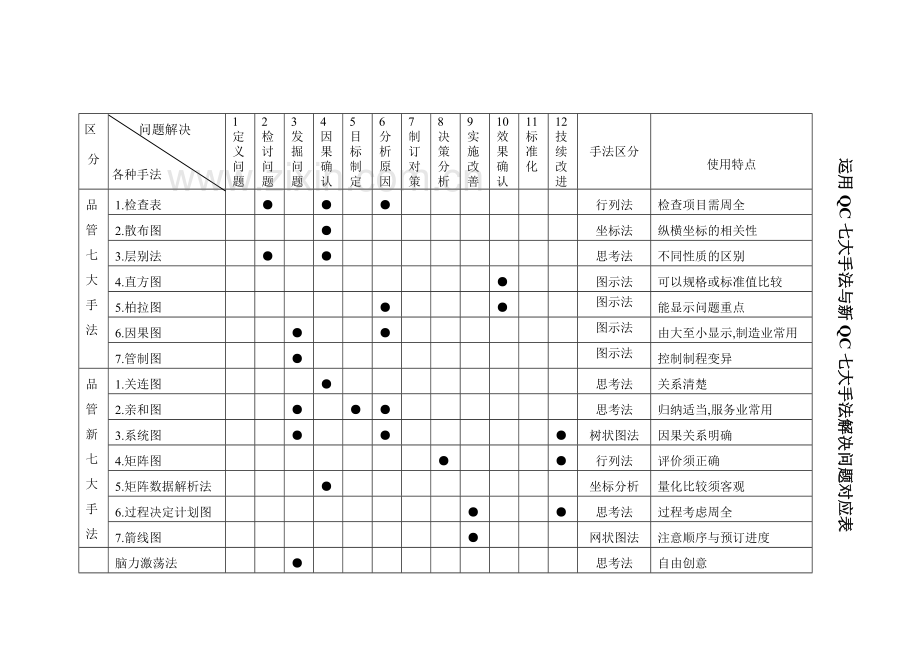 bxp_-品管新七大手法.docx_第3页