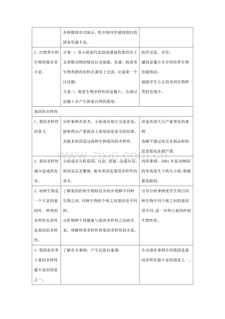 八年级生物上册 6.2《认识生物的多样性》教案2 （新版）新人教版-（新版）新人教版初中八年级上册生物教案.doc_第2页