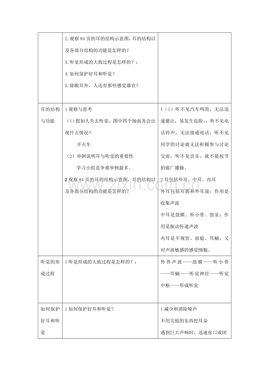 湖南省长沙市长郡芙蓉中学七年级生物下册《4.6.1 人体对外界环境的感知（二）》教案 新人教版.doc_第2页