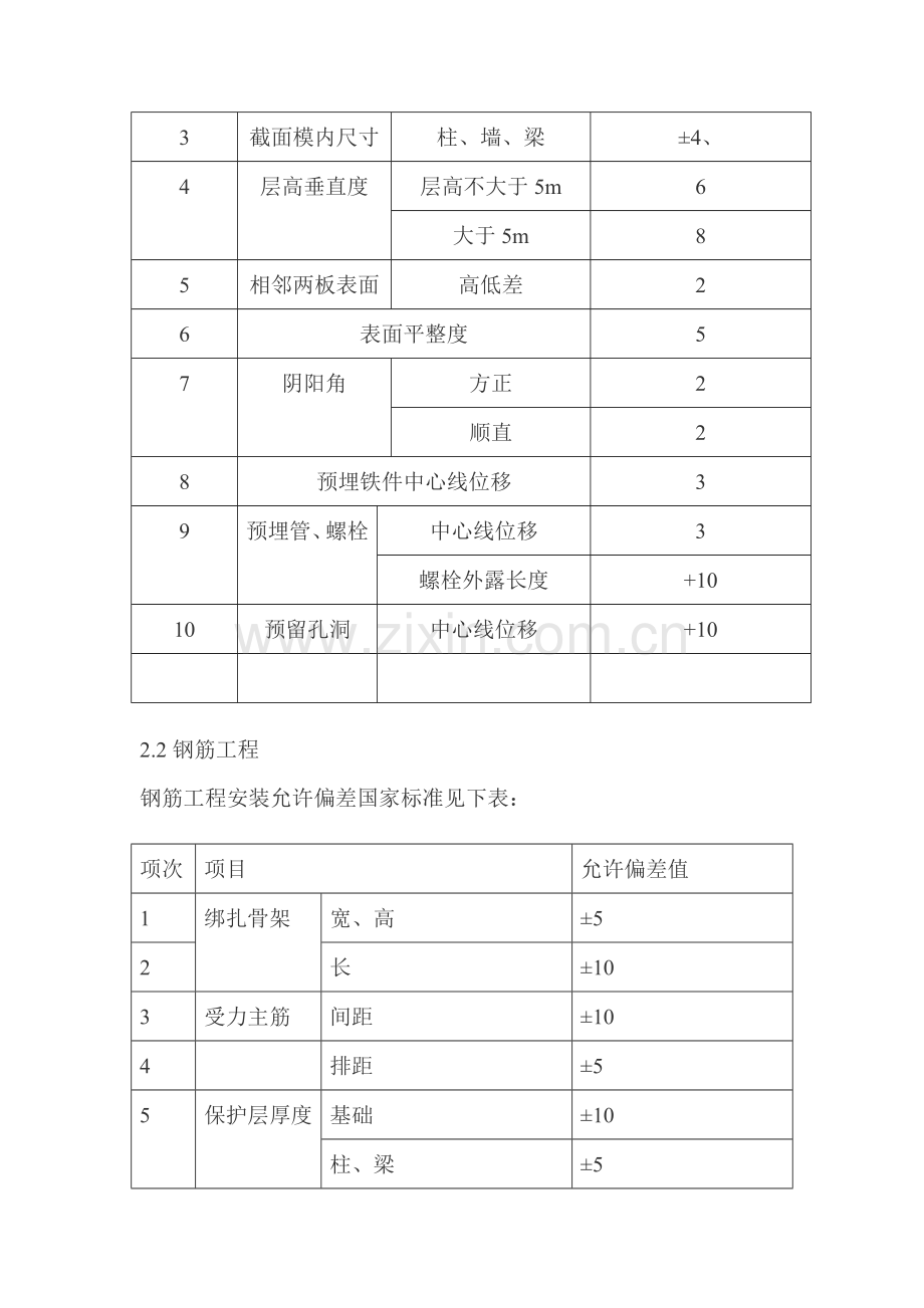 质量重点、质量控制措施、创优计划.docx_第3页