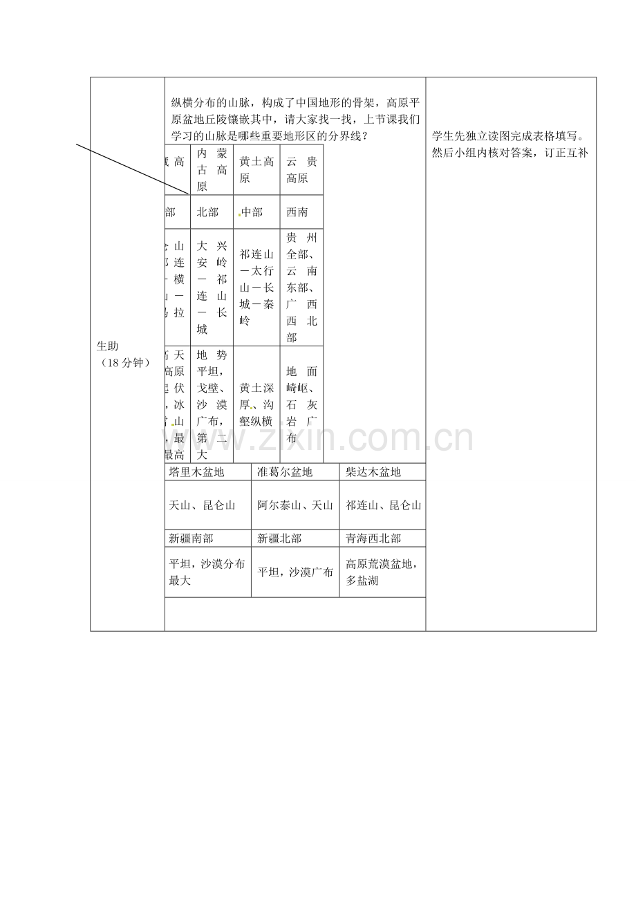 小学教学研究室八年级地理上册 2.1 中国的地形教案1 （新版）湘教版-（新版）湘教版初中八年级上册地理教案.doc_第2页