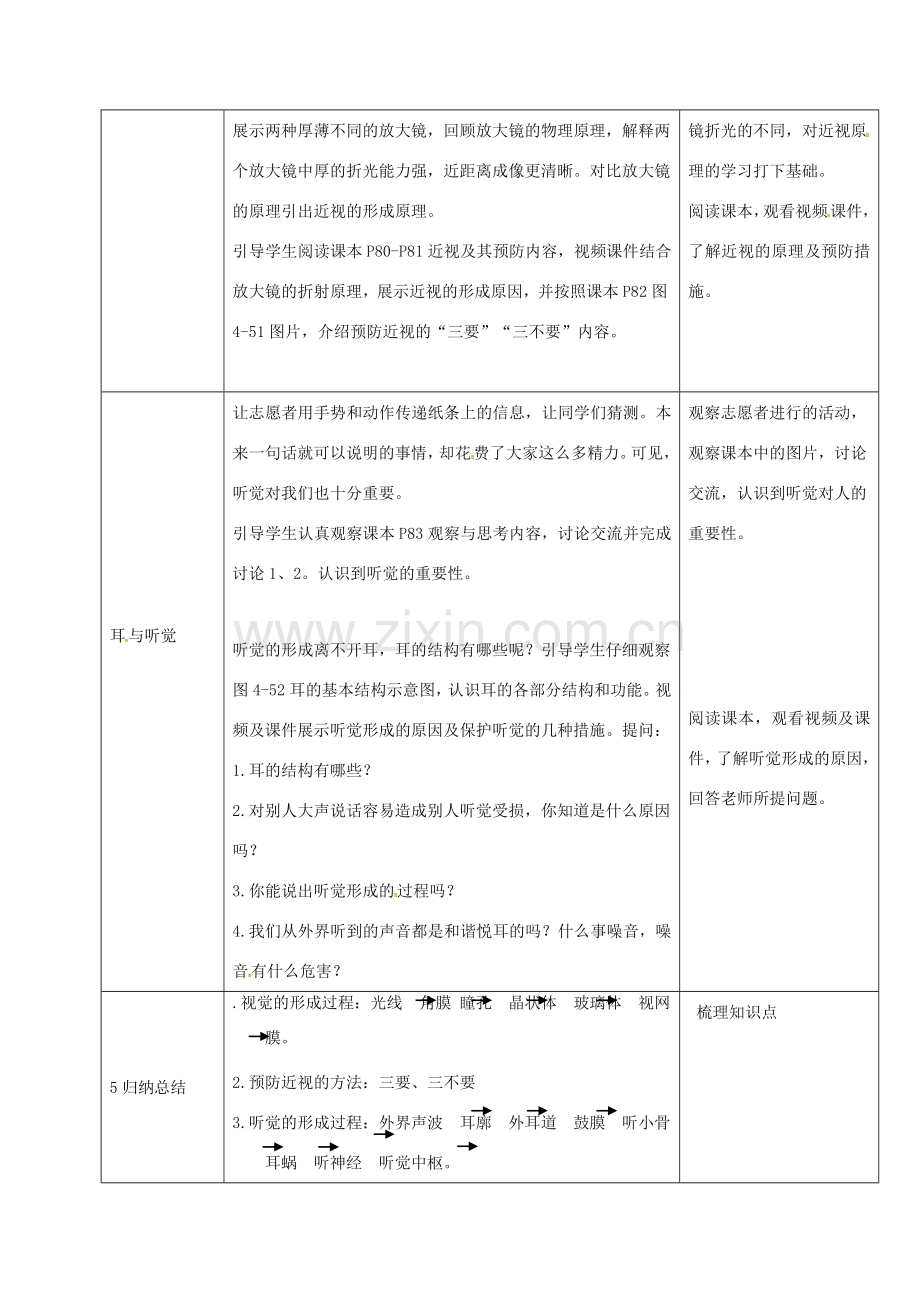 黑龙江省鸡西市七年级生物下册 4.6.1 人体对外界环境的感知教案 （新版）新人教版-（新版）新人教版初中七年级下册生物教案.doc_第2页