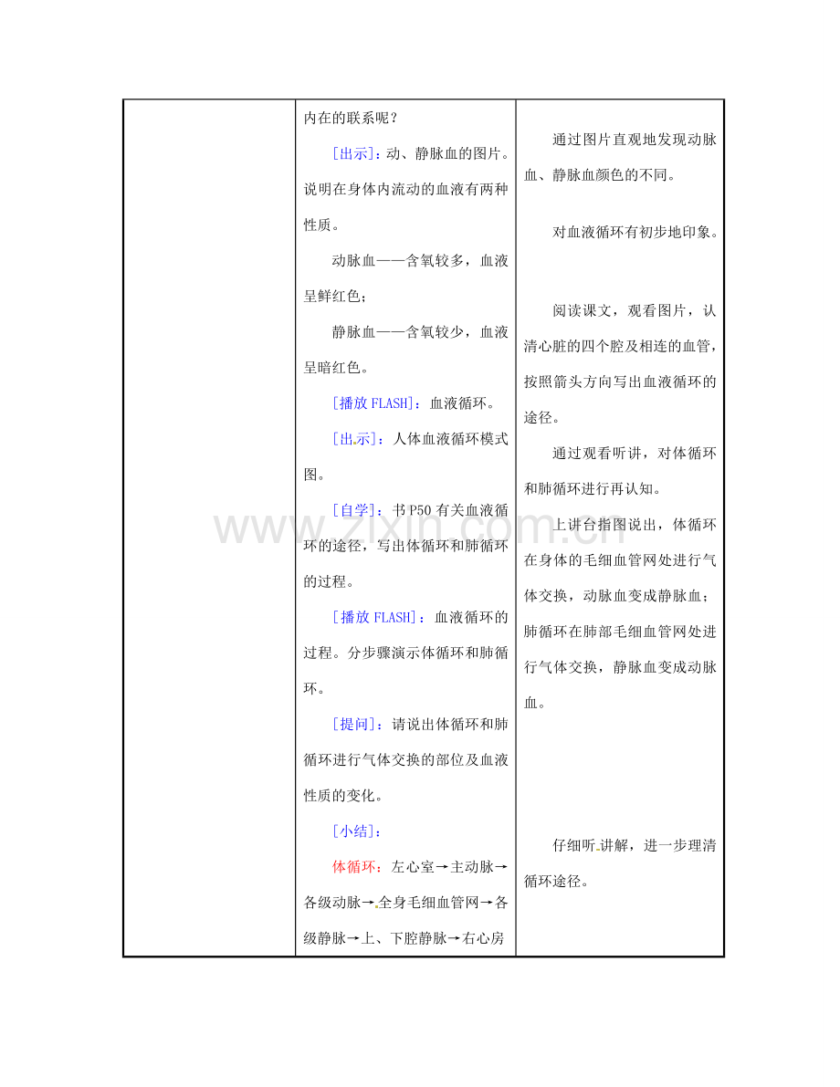 江苏省东台市唐洋镇中学七年级生物下册《10.2 血液循环》教案3 苏教版.doc_第2页