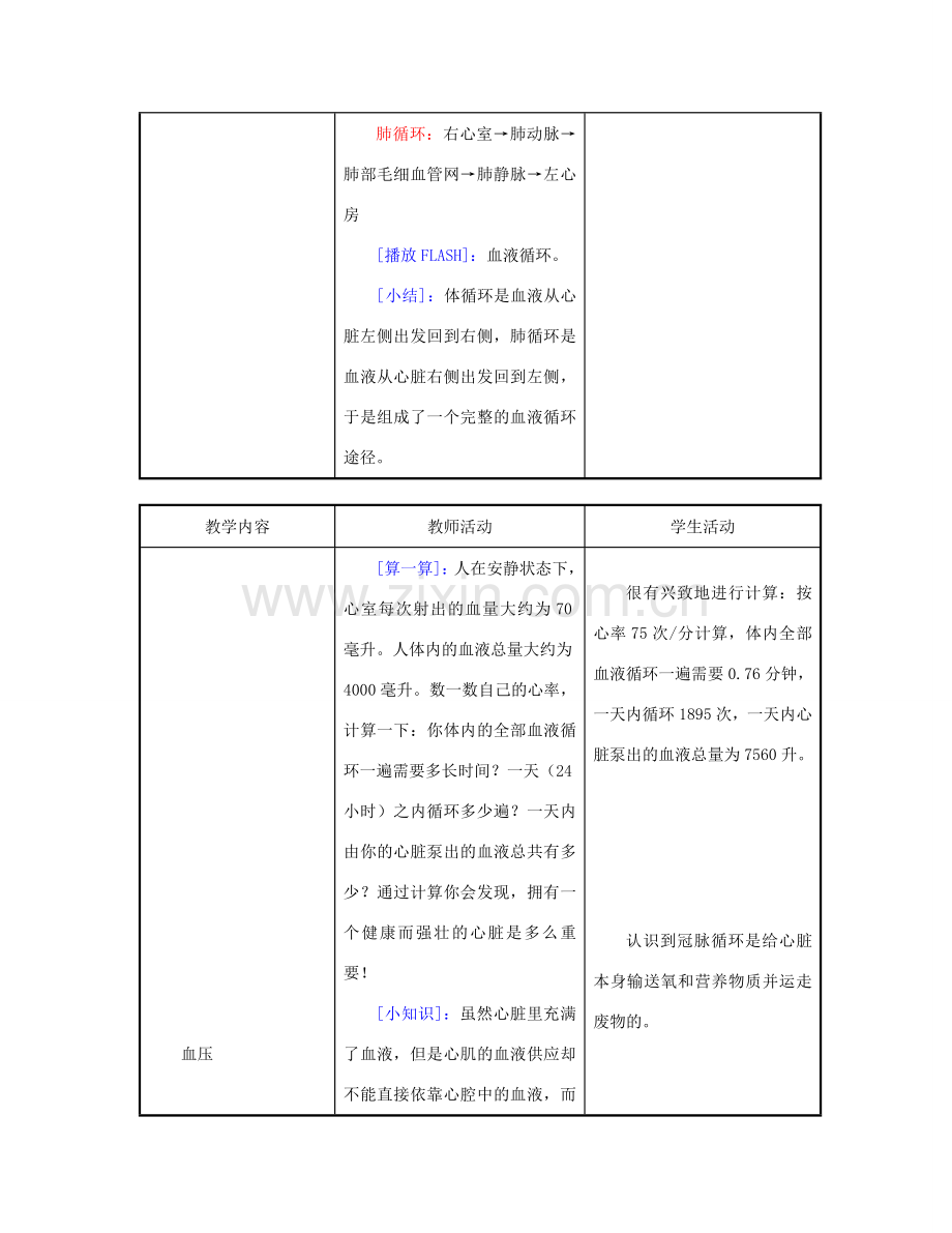 江苏省东台市唐洋镇中学七年级生物下册《10.2 血液循环》教案3 苏教版.doc_第3页