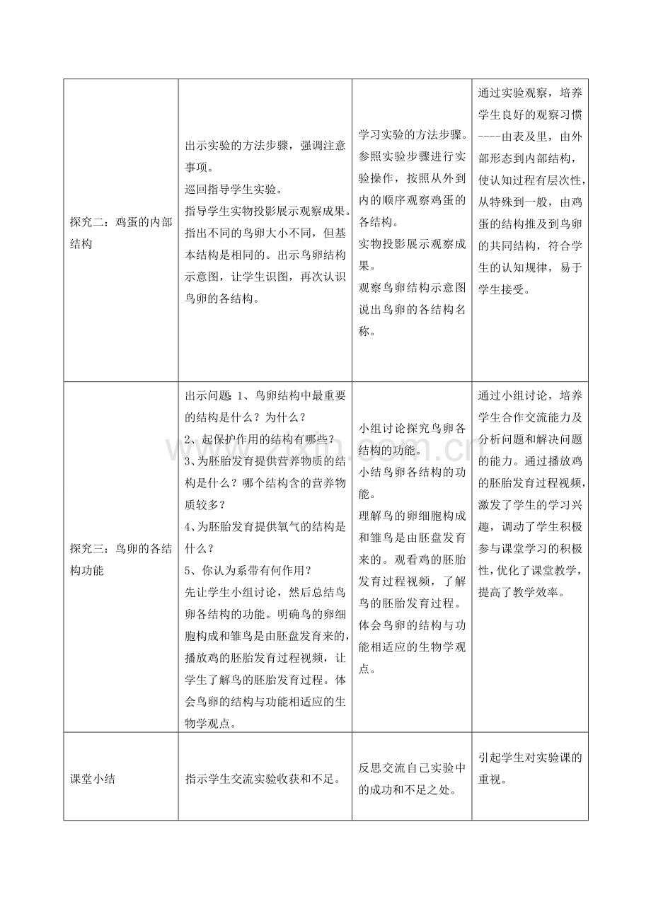 春八年级生物下册 7.1.4 鸟的生殖和发育教案 （新版）新人教版-（新版）新人教版初中八年级下册生物教案.doc_第3页