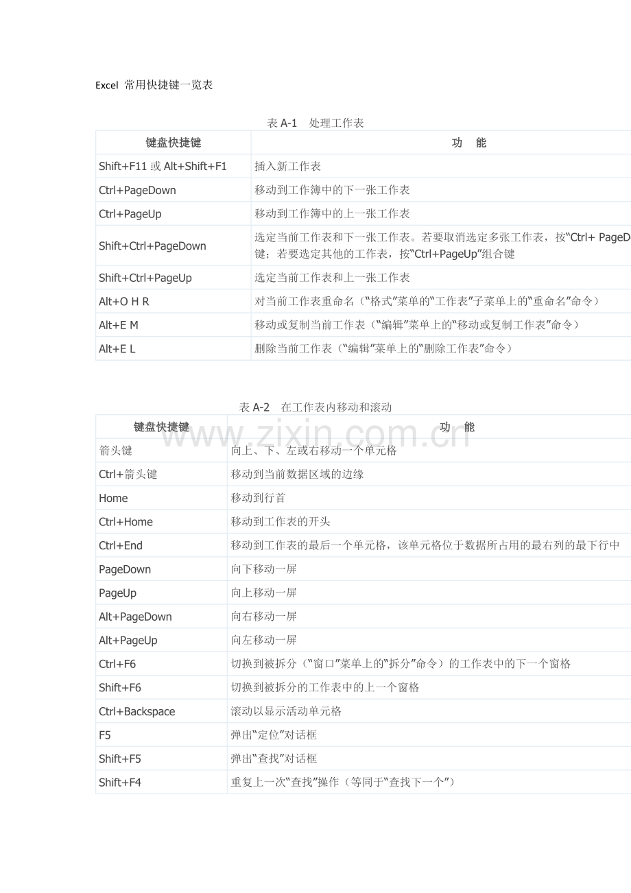 Excel 常用快捷键一览表.docx_第1页