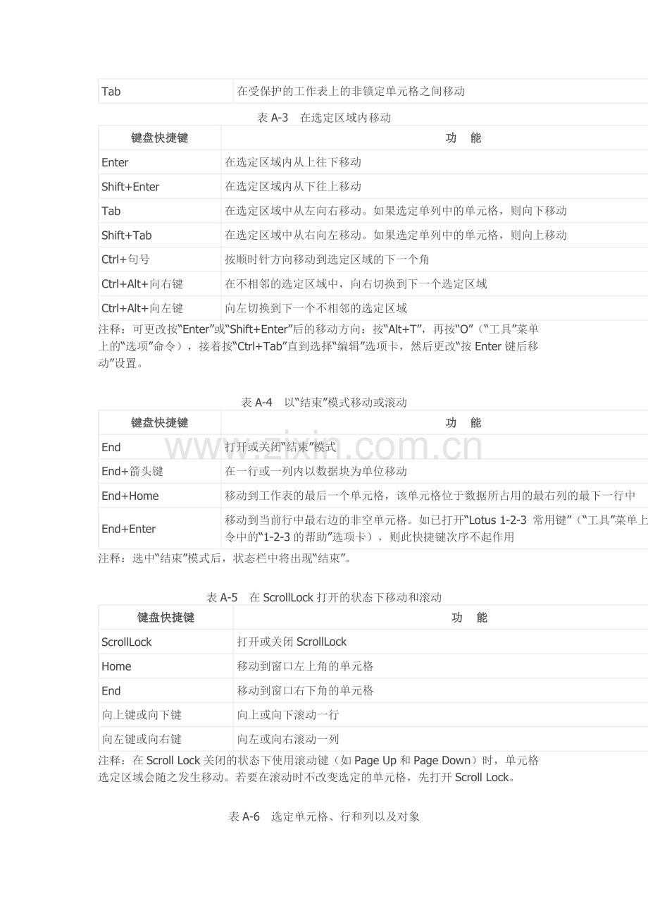 Excel 常用快捷键一览表.docx_第2页