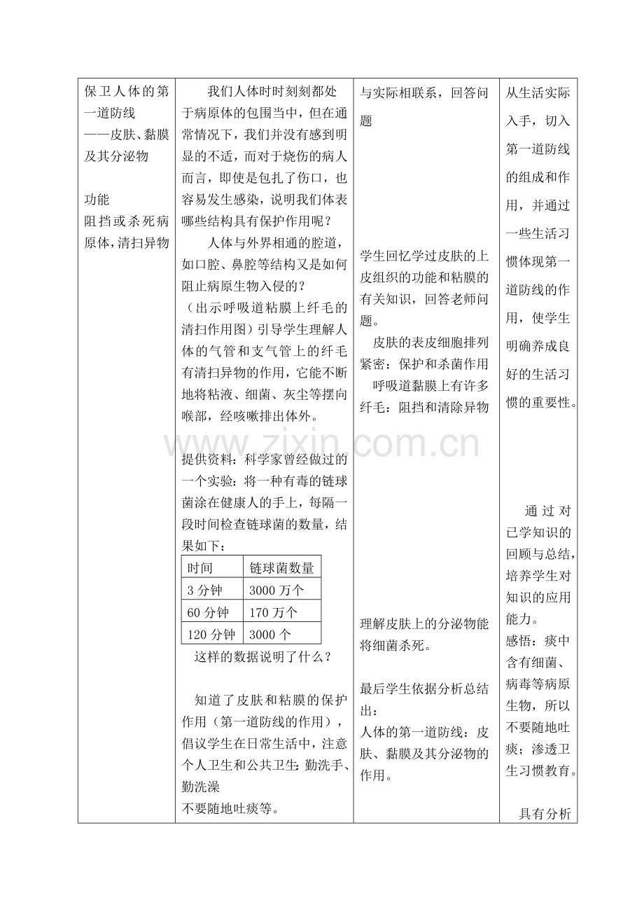 八年级生物 第一学期（试验本）第3章第三节 医药常识与医疗技术人体的免疫功能教案 上海版.doc_第3页