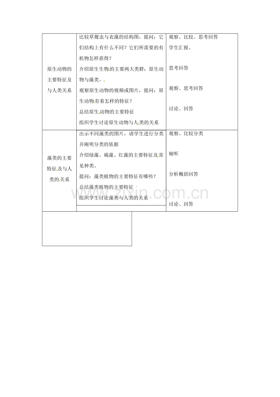 河北省邯郸市八年级生物下册 22.2原生生物的主要类群教案 （新版）北师大版-（新版）北师大版初中八年级下册生物教案.doc_第2页