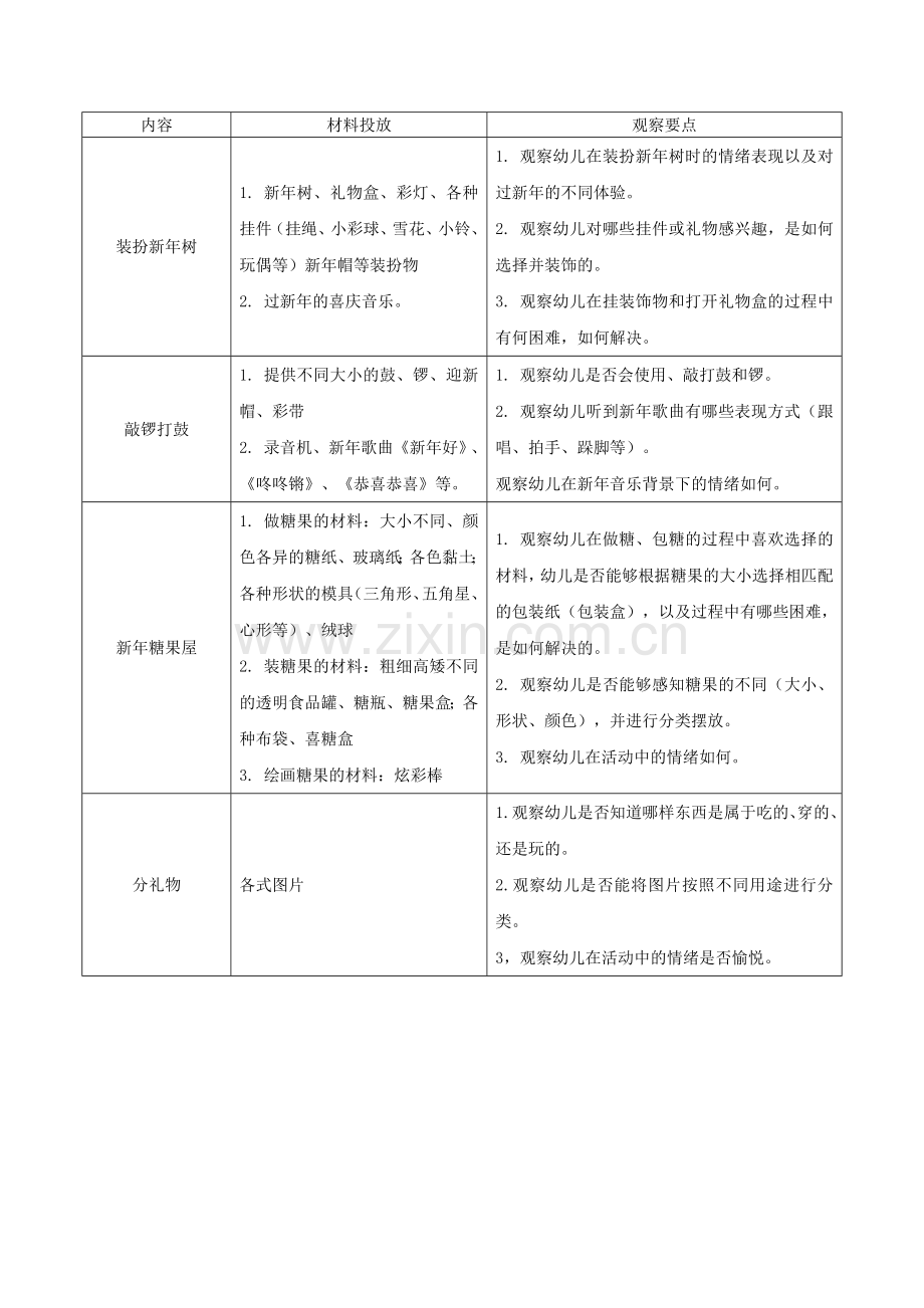 过年啦个别化.doc_第1页