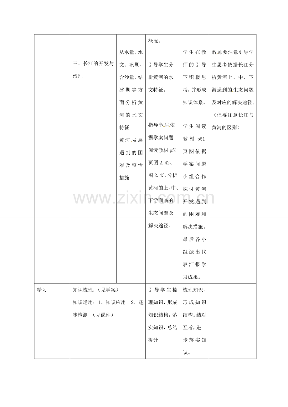 吉林省通化市八年级地理上册 2.3河流教案3 （新版）新人教版-（新版）新人教版初中八年级上册地理教案.doc_第2页