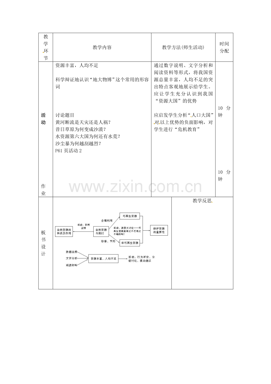 辽宁省凌海市石山初级中学八年级地理上册《3.1 自然资源总量丰富人均不足》教案 人教新课标版.doc_第2页