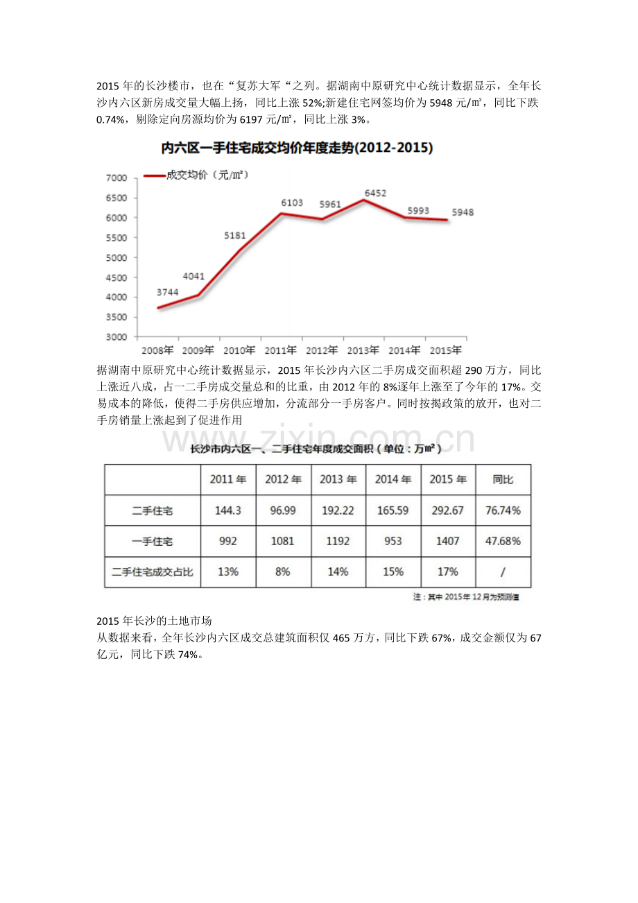 2015年长沙市房地产市场分析.docx_第1页