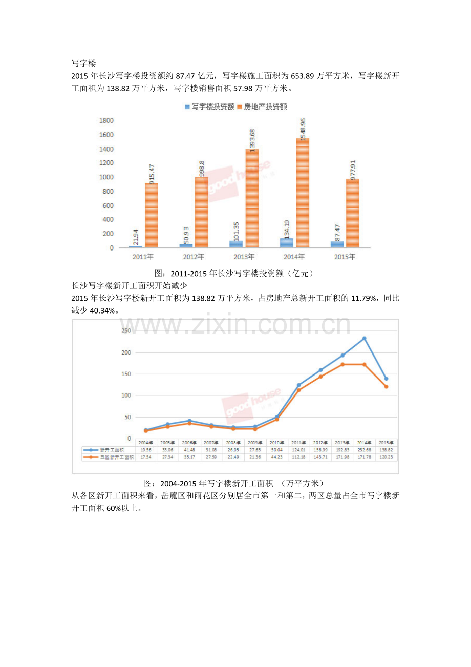 2015年长沙市房地产市场分析.docx_第3页