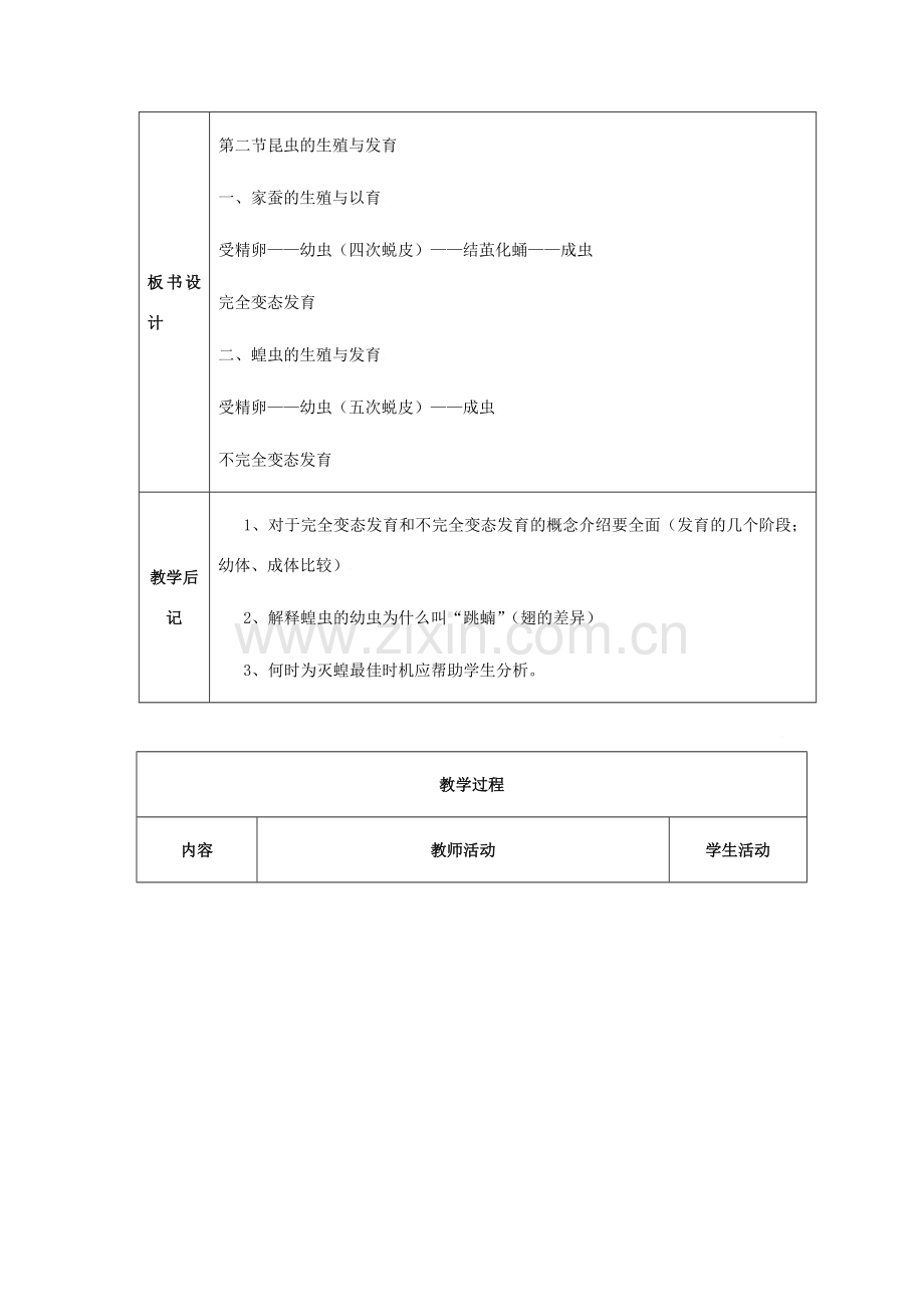 八年级生物上册 第5单元 生物的生殖、发育与遗传 第三节 昆虫和生殖与发育名师教案1 苏教版.doc_第2页