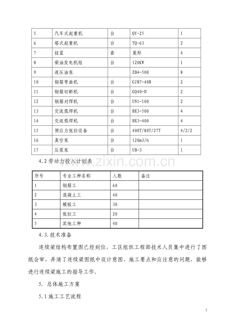 五牧运河悬浇箱梁施工方案.doc_第3页