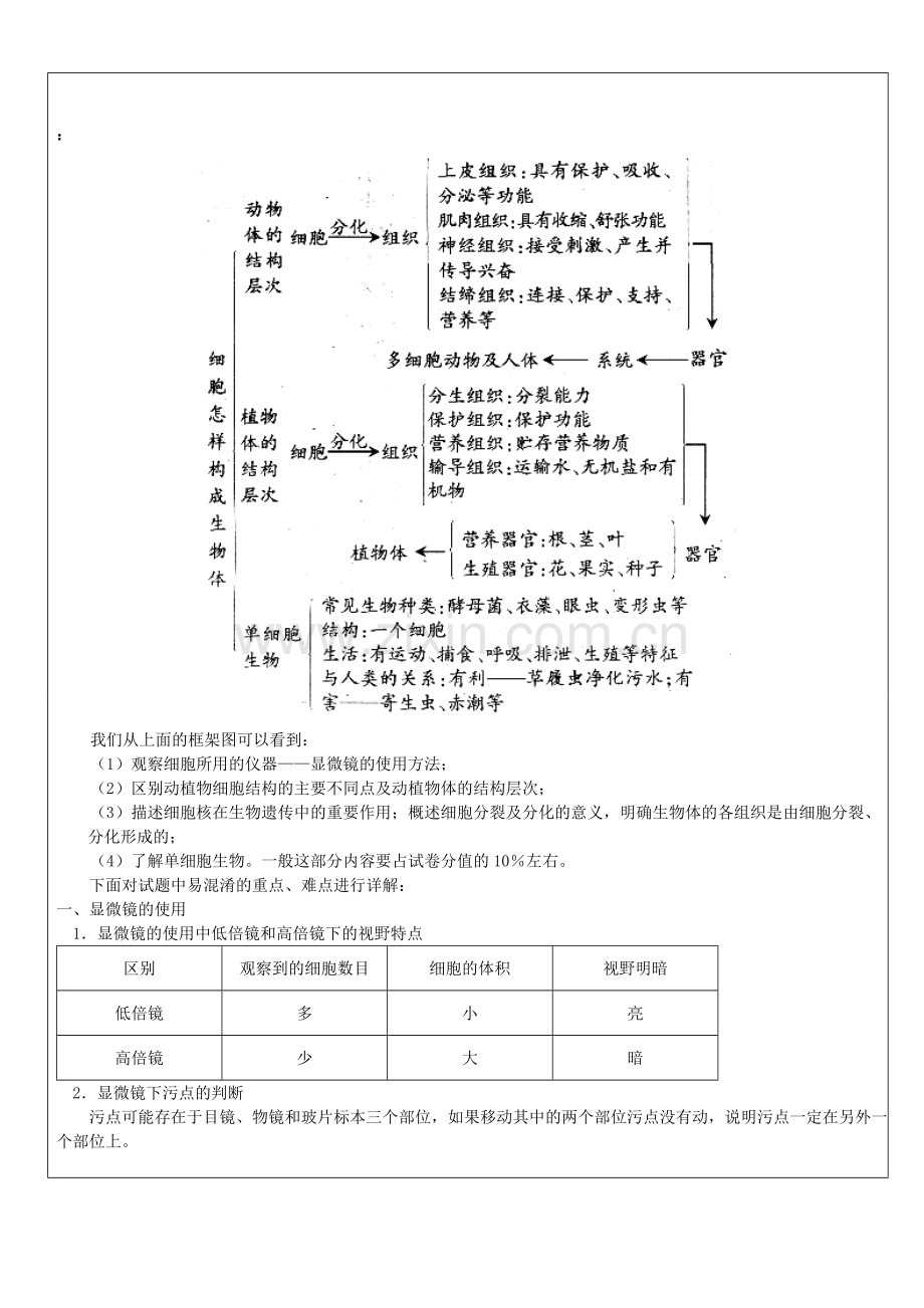 浙江省中考科学（生物部分）复习讲义 专题1 生物体的结构层次-人教版初中九年级全册生物教案.doc_第2页