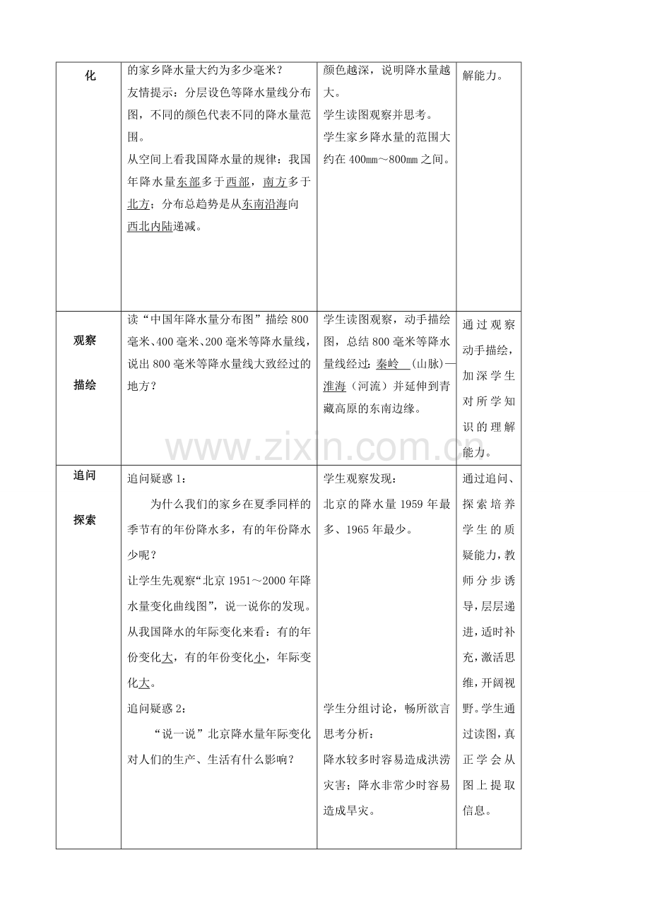 山东省枣庄市峄城区吴林街道中学八年级地理上册《2.3 气温和降水（第二课时）》教案新人教版.doc_第2页