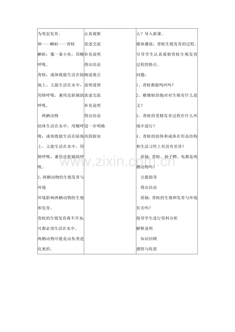 春八年级生物下册 第7单元 第1章 第3节 两栖动物的生殖和发育教案 （新版）新人教版-（新版）新人教版初中八年级下册生物教案.doc_第2页