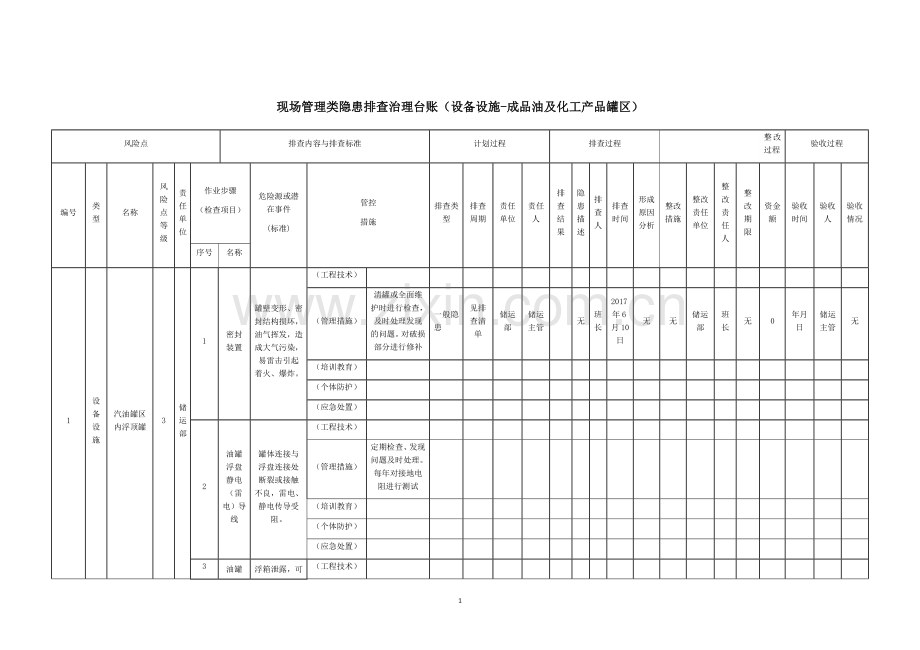 现场管理类隐患排查治理台账.doc_第1页