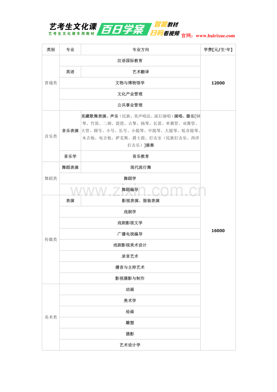 四川文化艺术学院2016年招生简章(四川省).doc_第2页