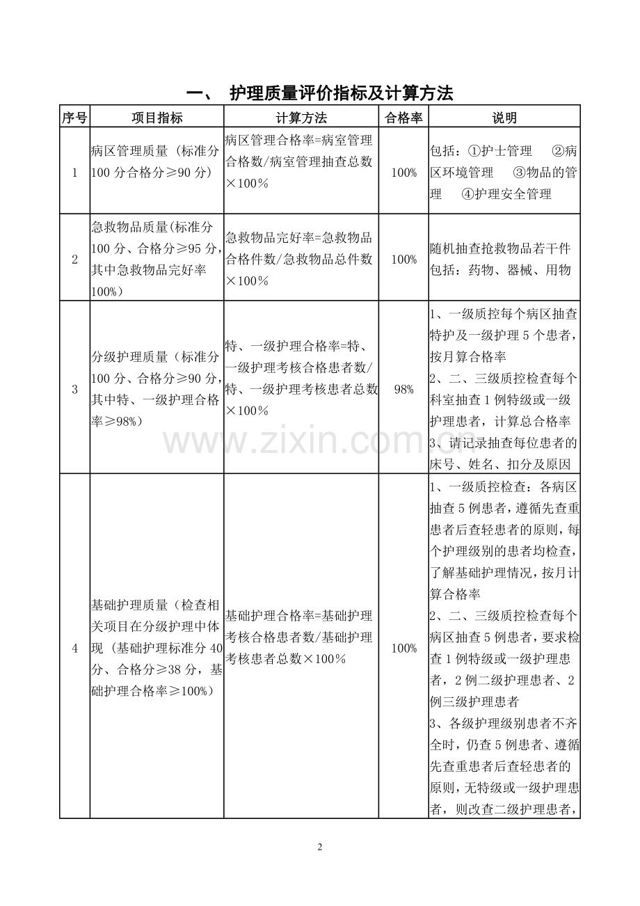 护理质控评分标准.doc_第2页