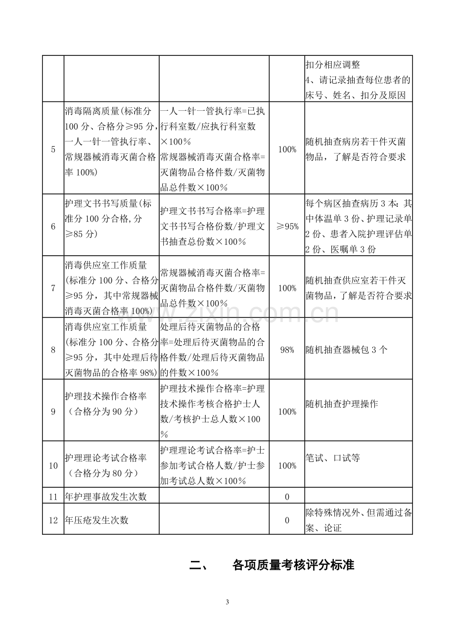 护理质控评分标准.doc_第3页