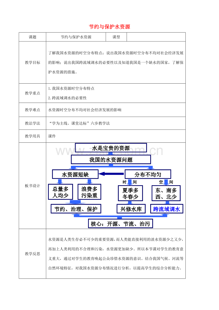 八年级地理上册 3.2 节约与保护水资源教案 （新版）商务星球版-（新版）商务星球版初中八年级上册地理教案.doc_第1页