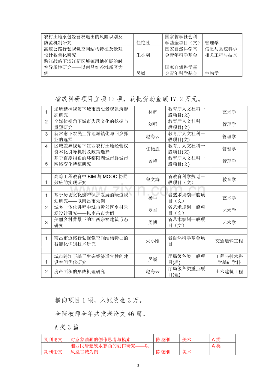 2016年科研工作总结.doc_第3页