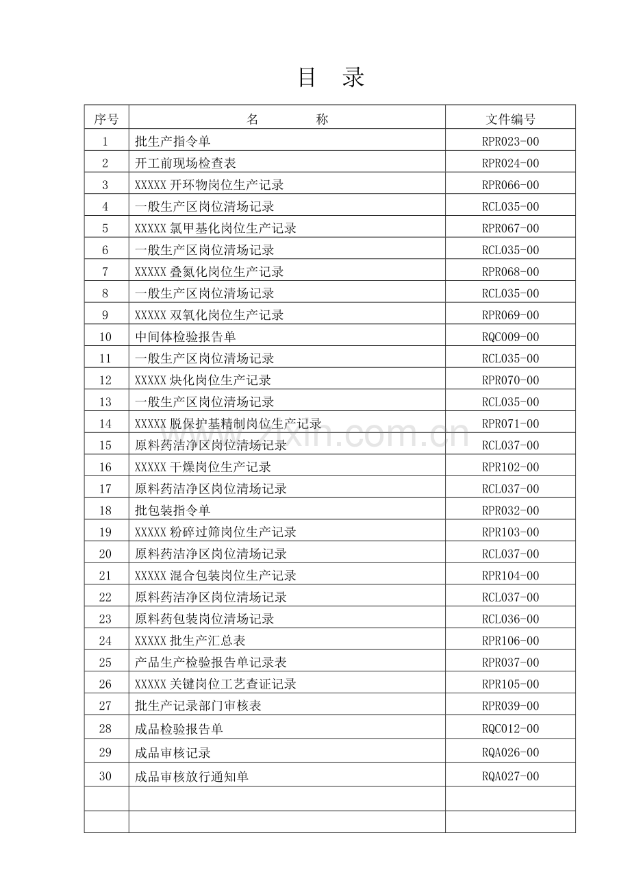 原料药批生产记录.doc_第2页