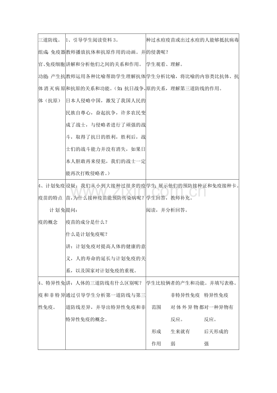 春八年级生物下册 第八单元 第一章 第二节 免疫与计划免疫教案 （新版）新人教版-（新版）新人教版初中八年级下册生物教案.doc_第3页