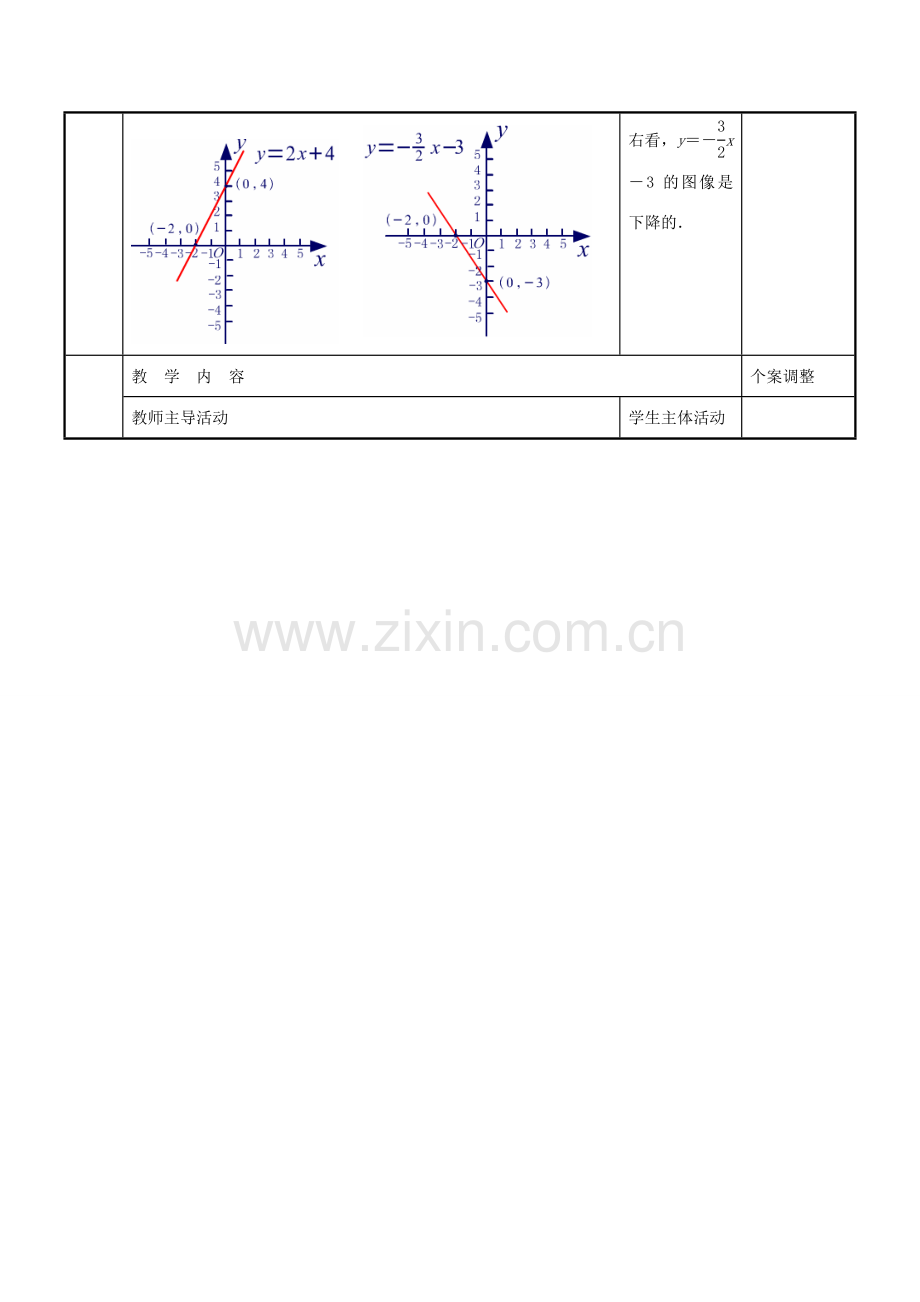 八年级数学上册 第六章 一次函数 6.3 一次函数的图像教案2 （新版）苏科版-（新版）苏科版初中八年级上册数学教案.doc_第2页