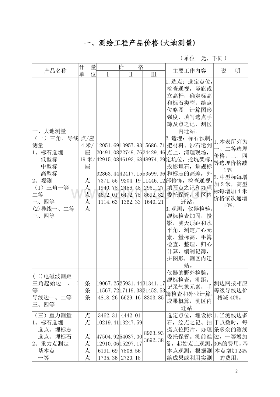 《测绘工程产品价格》和《测绘工程产品困难类别细则》.doc_第2页