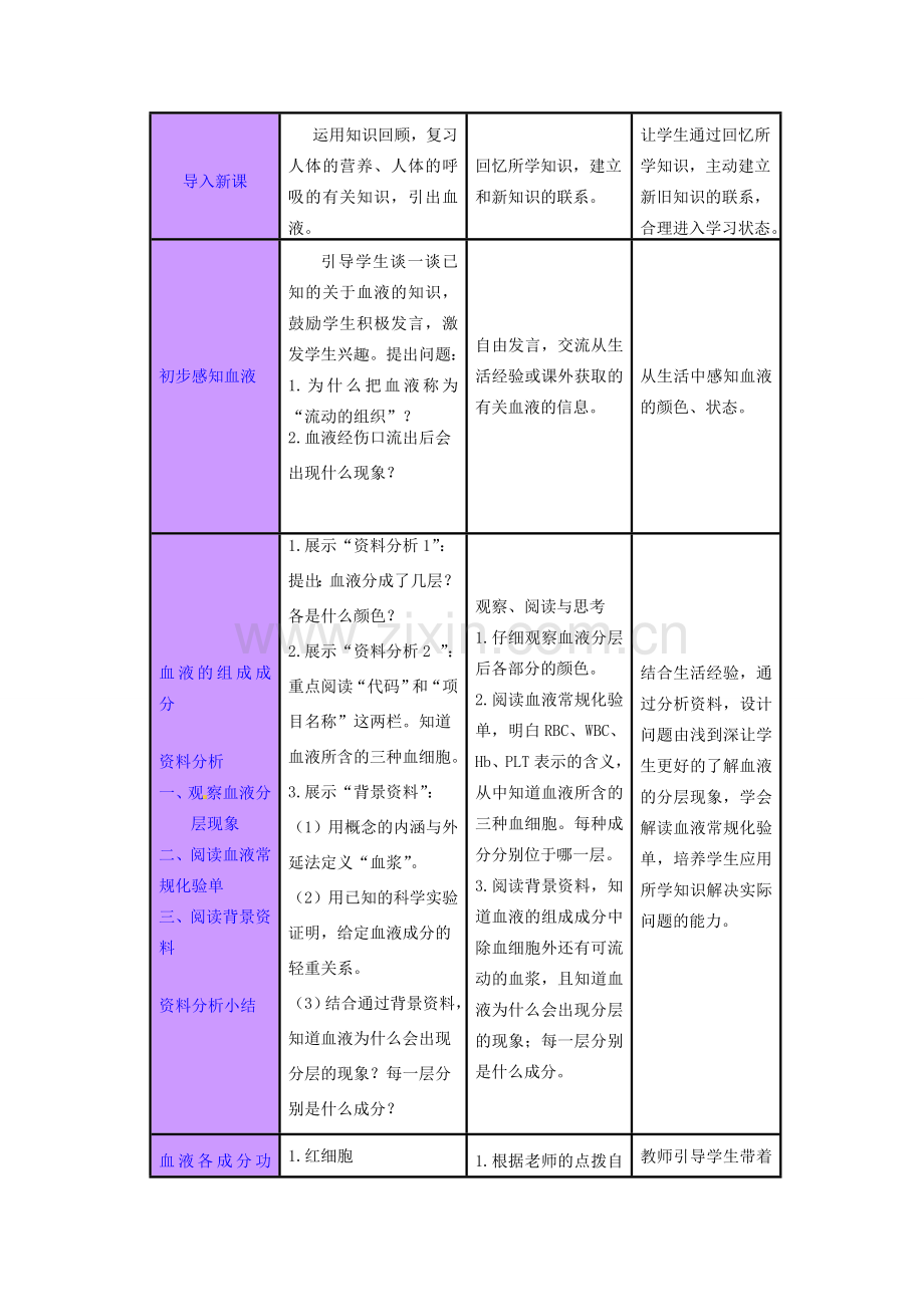 甘肃省嘉峪关市六中七年级生物下册《第四章 第一节 流动的组织—血液》教案 新人教版.doc_第3页