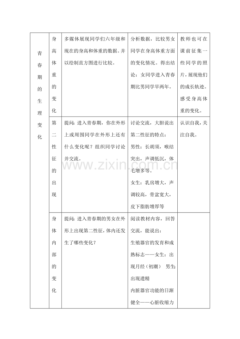 八年级生物上册 第3章 健康与疾病 第1节 认识健康（第2课时）同步教案 沪教版-沪教版初中八年级上册生物教案.doc_第3页