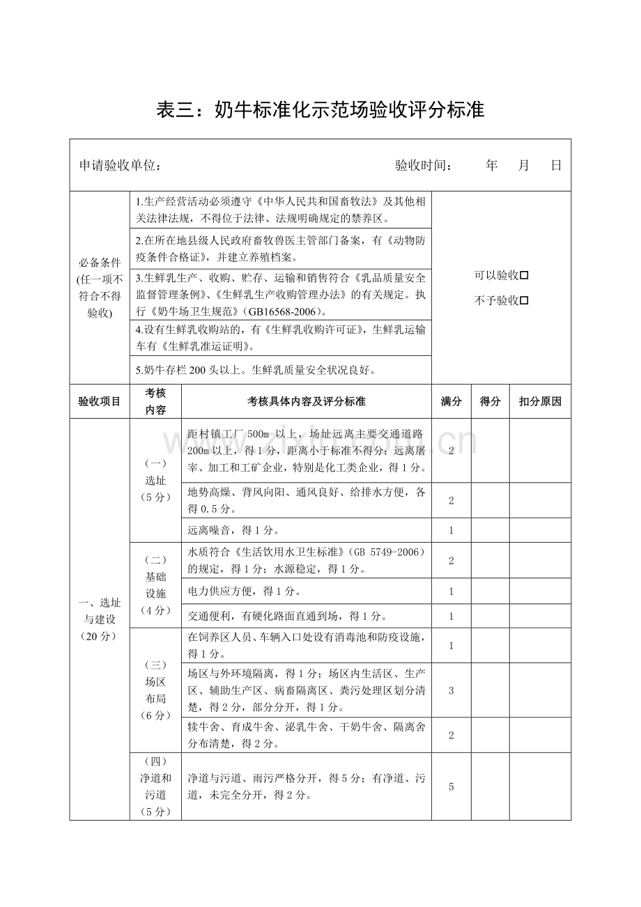 表三奶牛标准化示范场验收评分标准.doc_第1页