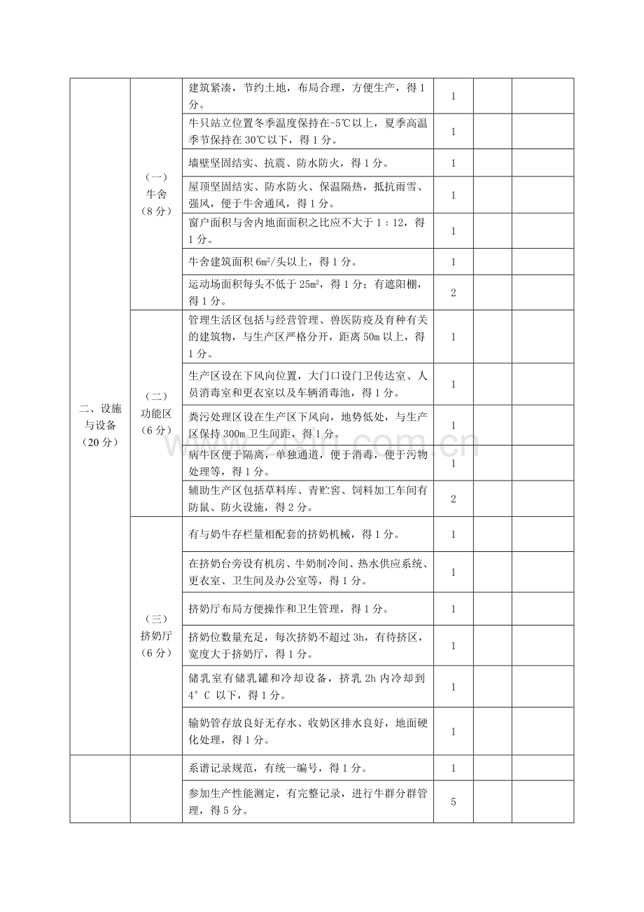 表三奶牛标准化示范场验收评分标准.doc_第2页