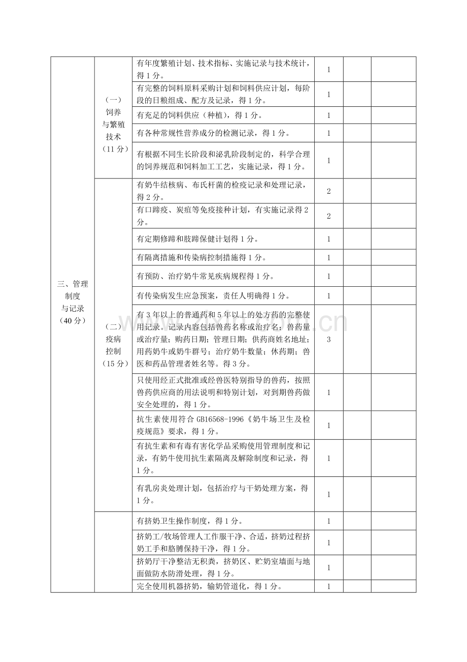 表三奶牛标准化示范场验收评分标准.doc_第3页