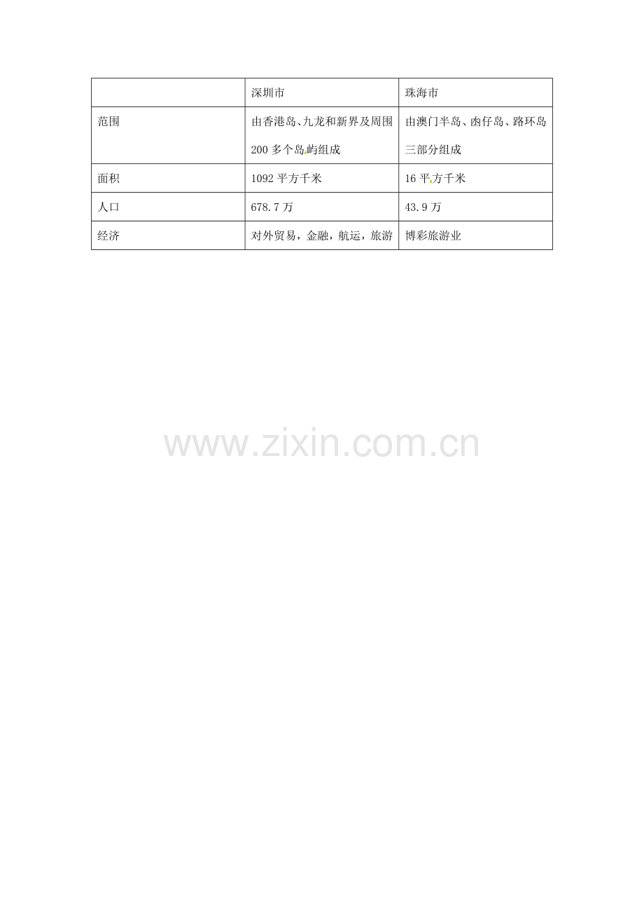 八年级地理下册第8单元_82香港和澳门特别行政区教案商务星球版.doc_第3页