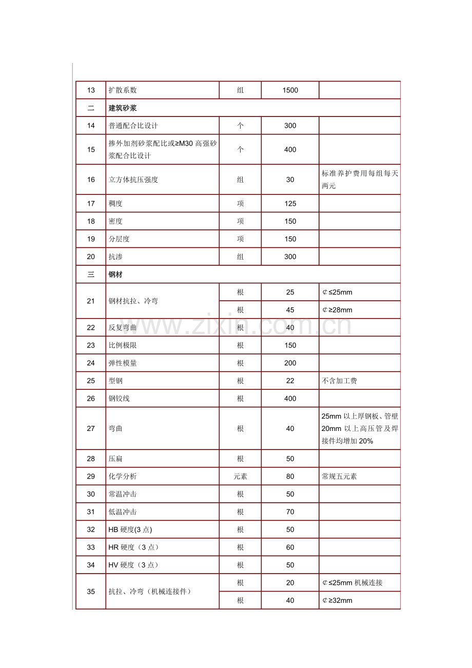 海南省建设工程质量检测收费标准.doc_第3页