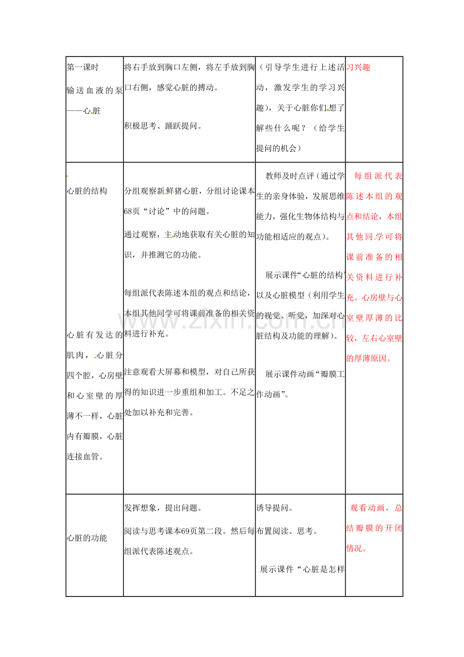 山东省临沭县第三初级中学七年级生物下册 输送血液的泵-心脏教案 新人教版.doc_第2页