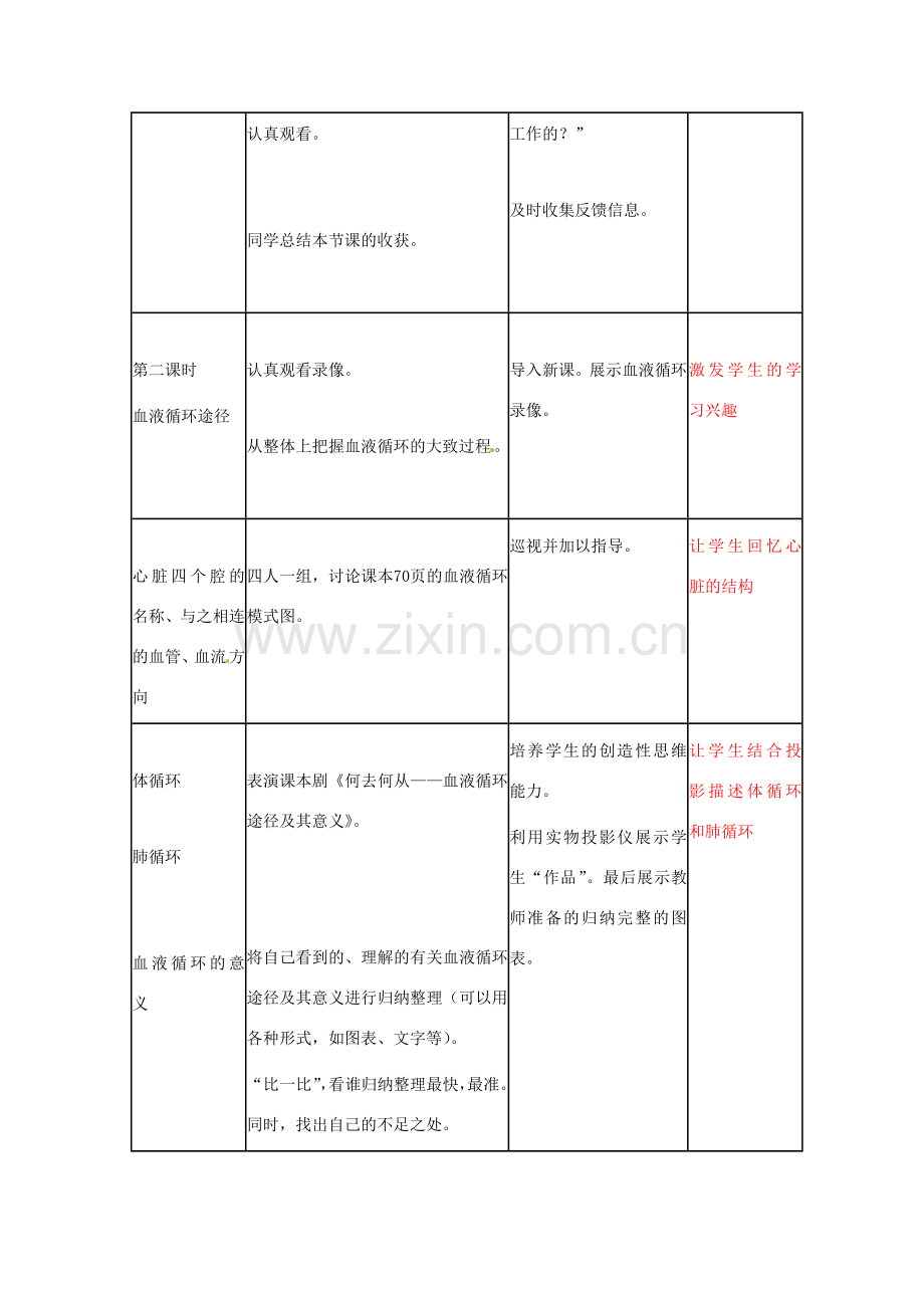 山东省临沭县第三初级中学七年级生物下册 输送血液的泵-心脏教案 新人教版.doc_第3页