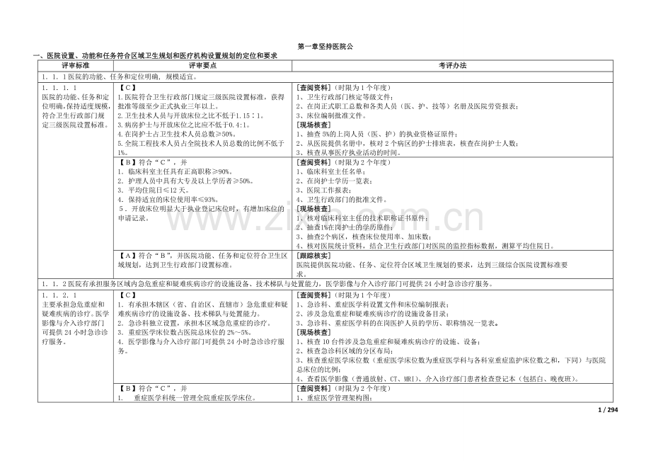 湖南省三级综合医院评审标准考评办法(改版).doc_第1页